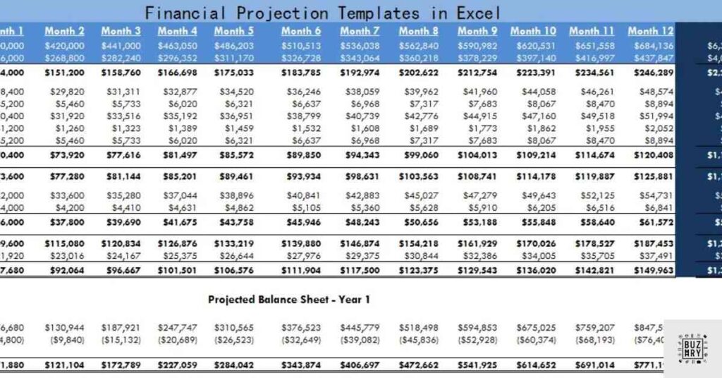 Aba Business Financial Projection Excel