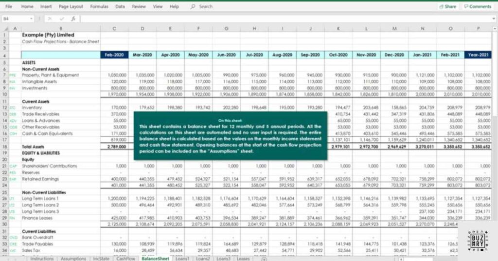 Core Components of Aba Business Financial Projection Excel