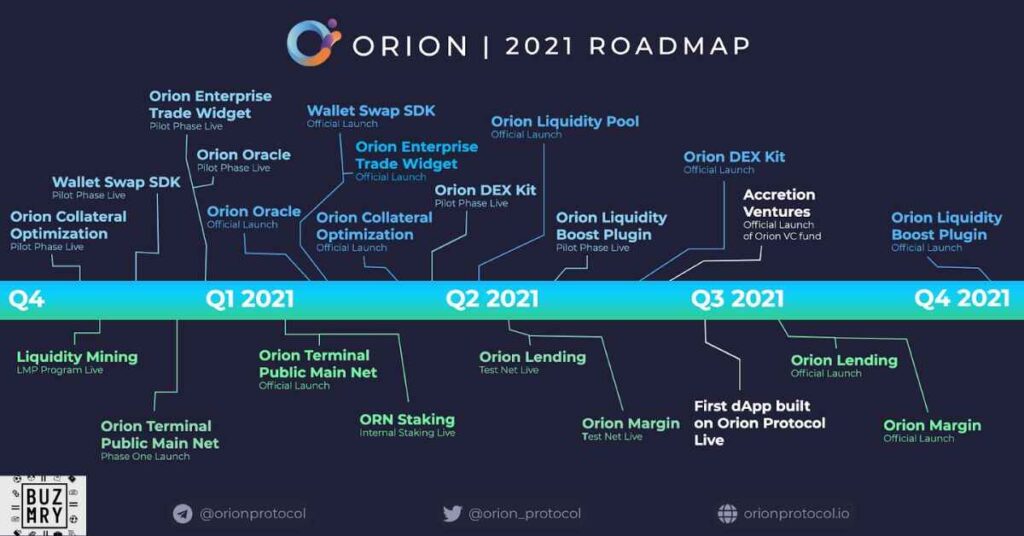 Future Developments and Roadmap