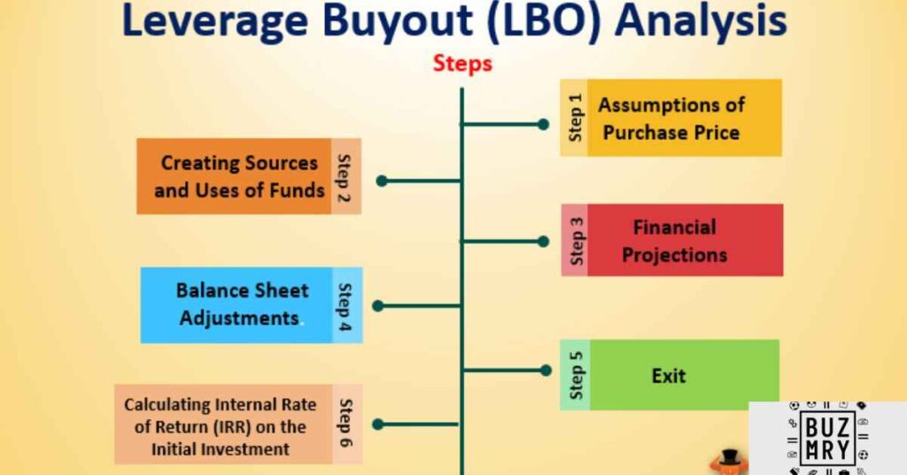 How to Leverage These Features for In-Depth Analysis
