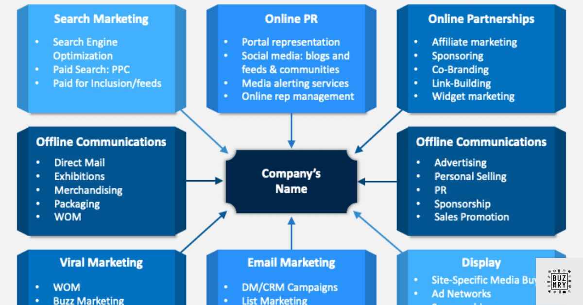 Key Players in the Industrial Marketing Ecosystem