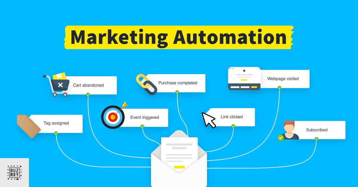 Leveraging Marketing Automation