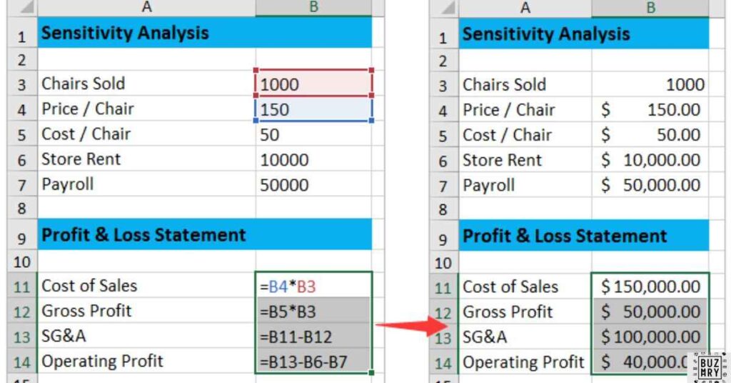 Procedure of how to do Sensitively analysis for Excel Tool