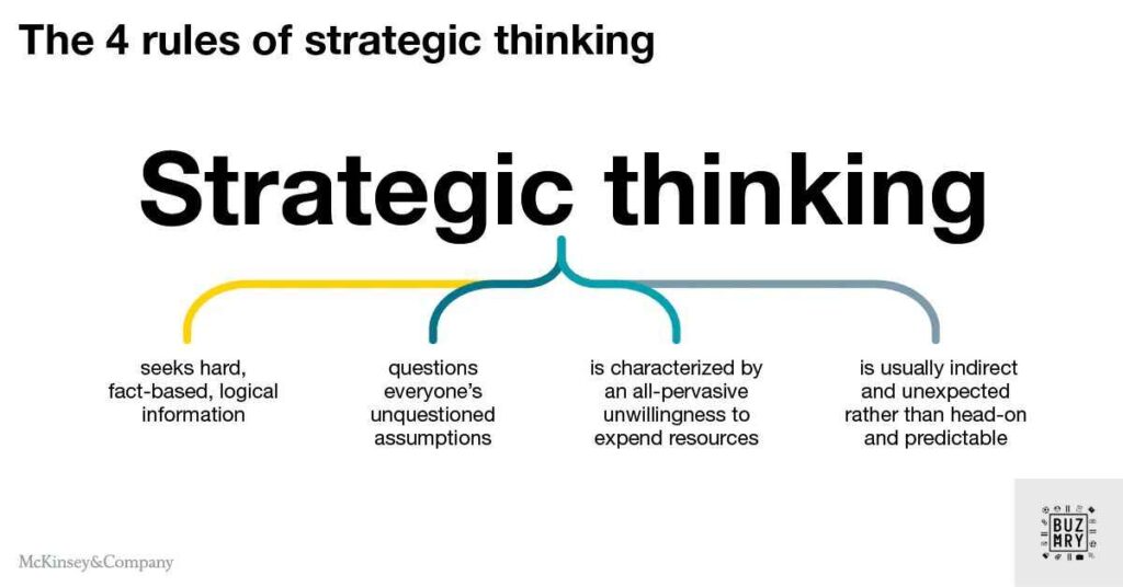 Analytical and Strategic Thinking