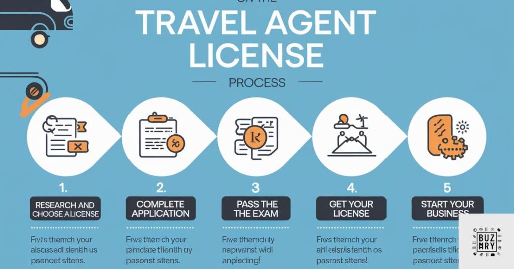 Travel Agent License Process: Step-by-Step Instructions