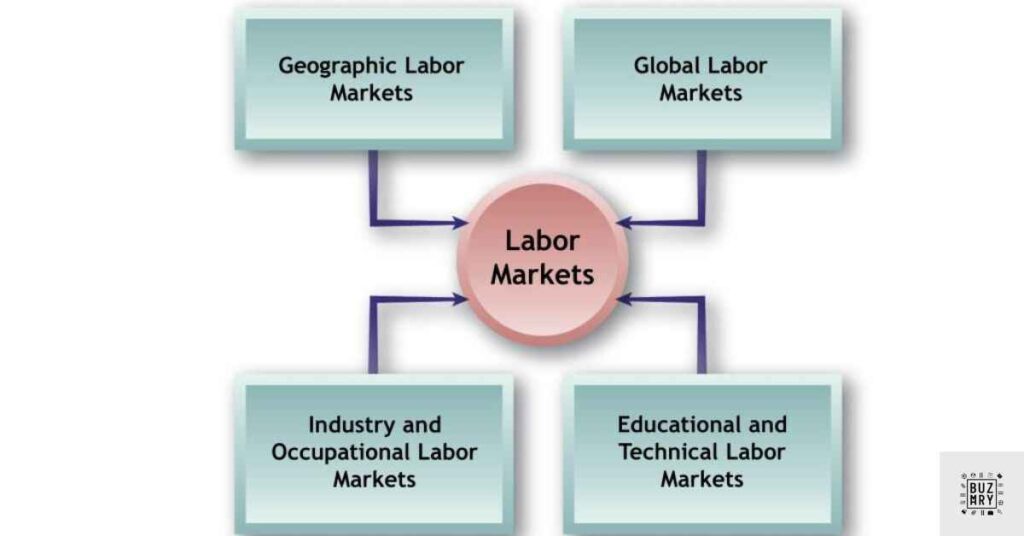 What is Labour Market Intelligence?